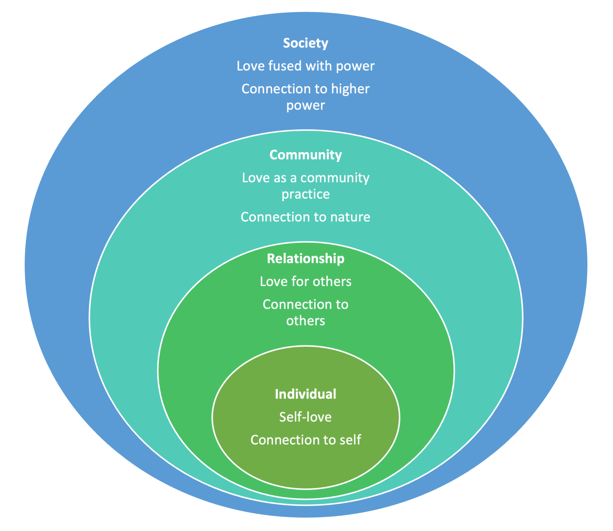 "Spiritual Health on the Social Ecological Model"