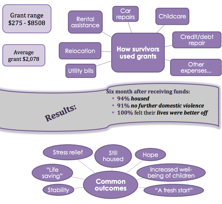 VOCA chart_0.png