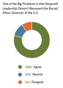 "one of the big problems is that nonprofit leadership doesn't represent the racial and ethnic diversity of the U.S."